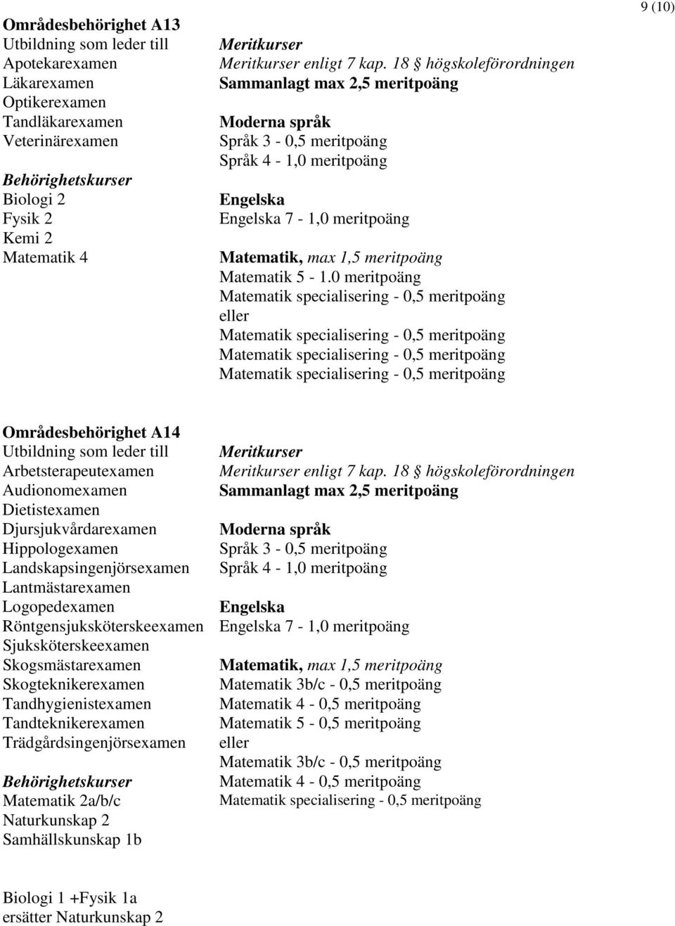 Landskapsingenjörsexamen Lantmästarexamen Logopedexamen Röntgensjuksköterskeexamen Sjuksköterskeexamen Skogsmästarexamen Skogteknikerexamen