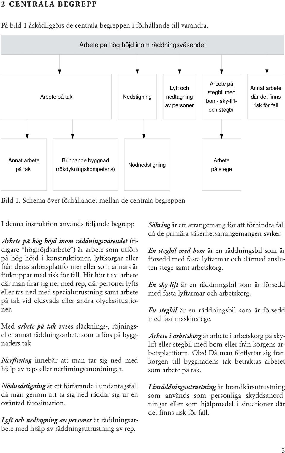 höjd i konstruktioner, lyftkorgar eller från deras arbetsplattformer eller som annars är förknippat med risk för fall. Hit hör t.ex.