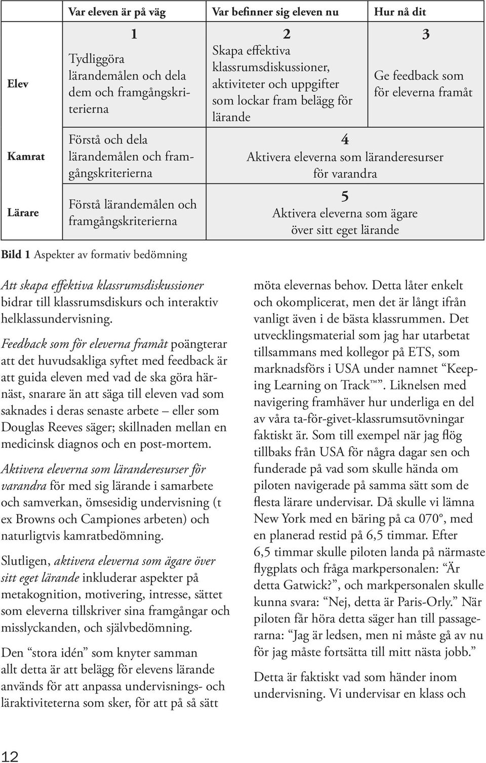 eleverna som läranderesurser för varandra 5 Aktivera eleverna som ägare över sitt eget lärande Bild 1 Aspekter av formativ bedömning Att skapa effektiva klassrumsdiskussioner bidrar till