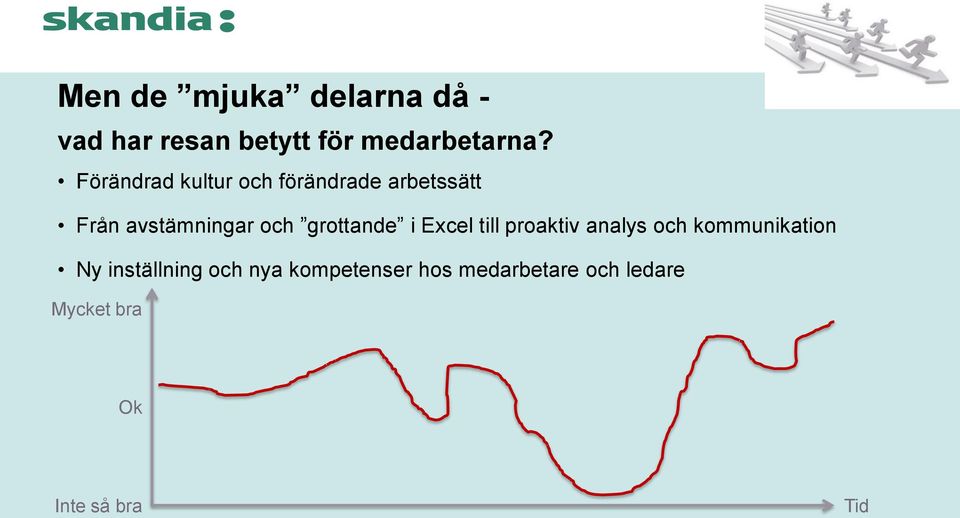 grottande i Excel till proaktiv analys och kommunikation Ny