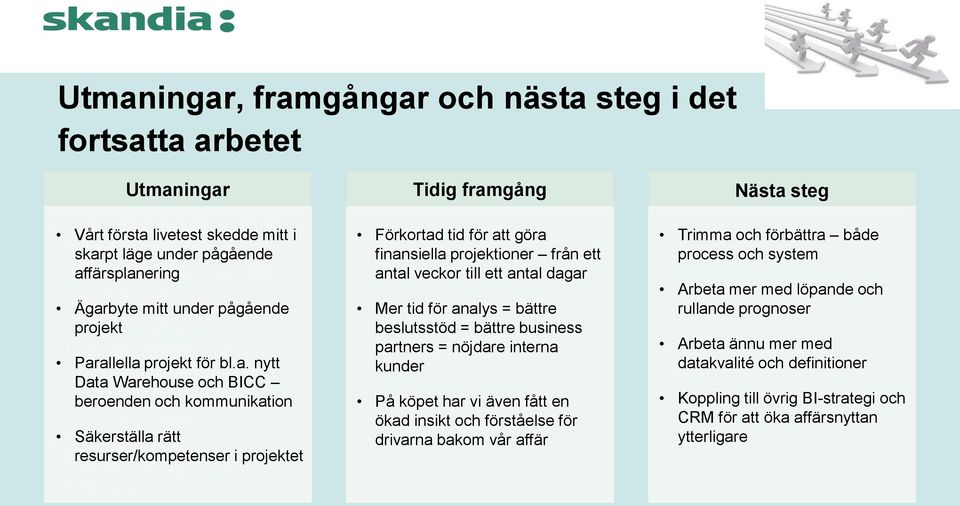 a. nytt Data Warehouse och BICC beroenden och kommunikation Säkerställa rätt resurser/kompetenser i projektet Säkerställa rätt resurser/kompetenser i projektet Tidig framgång Förkortad tid för att