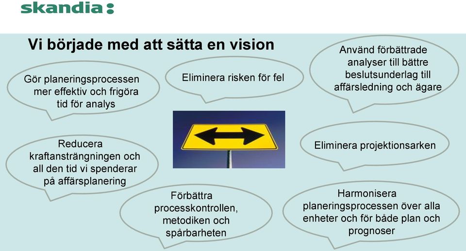 kraftansträngningen och all den tid vi spenderar på affärsplanering Förbättra processkontrollen, metodiken och