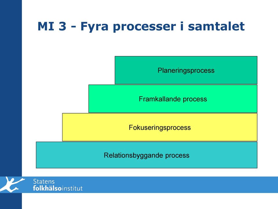 Framkallande process