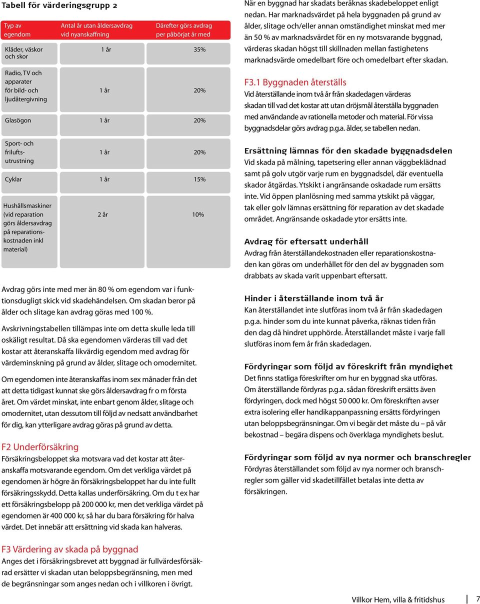 material) Avdrag görs inte med mer än 80 % om egendom var i funktionsdugligt skick vid skadehändelsen. Om skadan beror på ålder och slitage kan avdrag göras med 100 %.