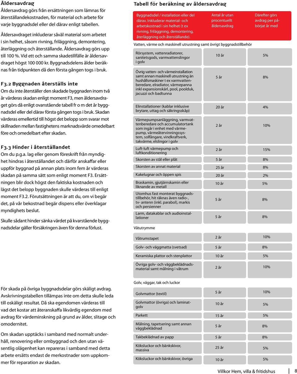 Vid ett och samma skadetillfälle är åldersavdraget högst 100 000 kr. Byggnadsdelens ålder beräknas från tidpunkten då den första gången togs i bruk. F3.
