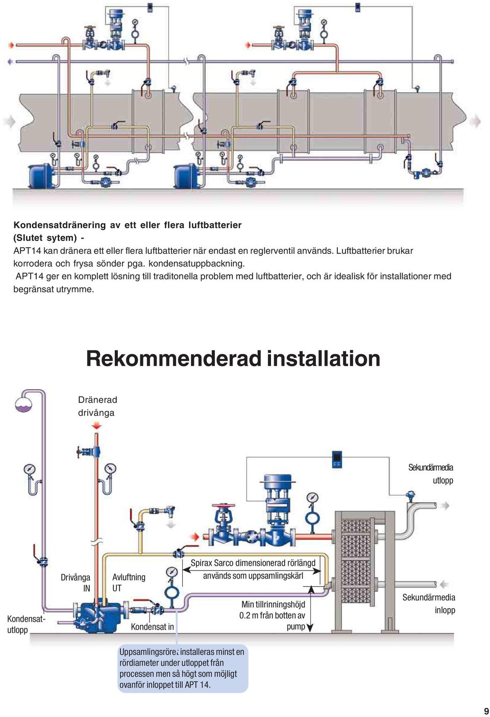 APT14 ger en komplett lösning till traditonella problem med luftbatterier, och är idealisk för installationer med begränsat utrymme.