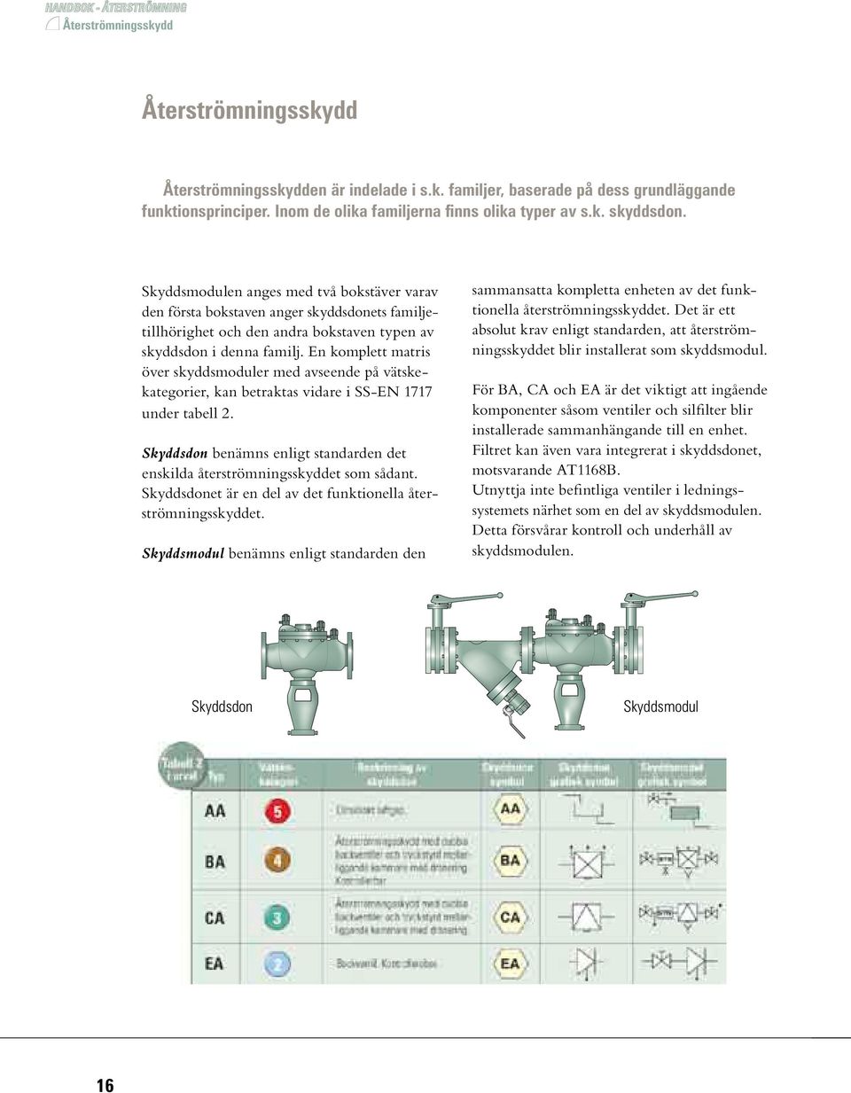 En komplett matris över skyddsmoduler med avseende på vätskekategorier, kan betraktas vidare i SS-EN 1717 under tabell 2.