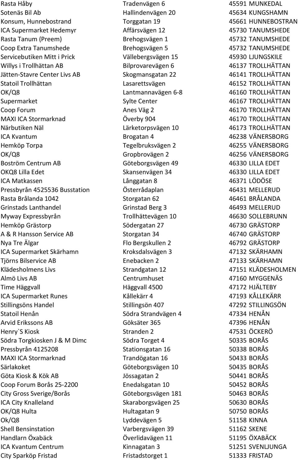 Bilprovarevägen 6 46137 TROLLHÄTTAN Jätten- Stavre Center Livs AB Skogmansgatan 22 46141 TROLLHÄTTAN Statoil Trollhättan Lasarettsvägen 46152 TROLLHÄTTAN OK/Q8 Lantmannavägen 6-8 46160 TROLLHÄTTAN