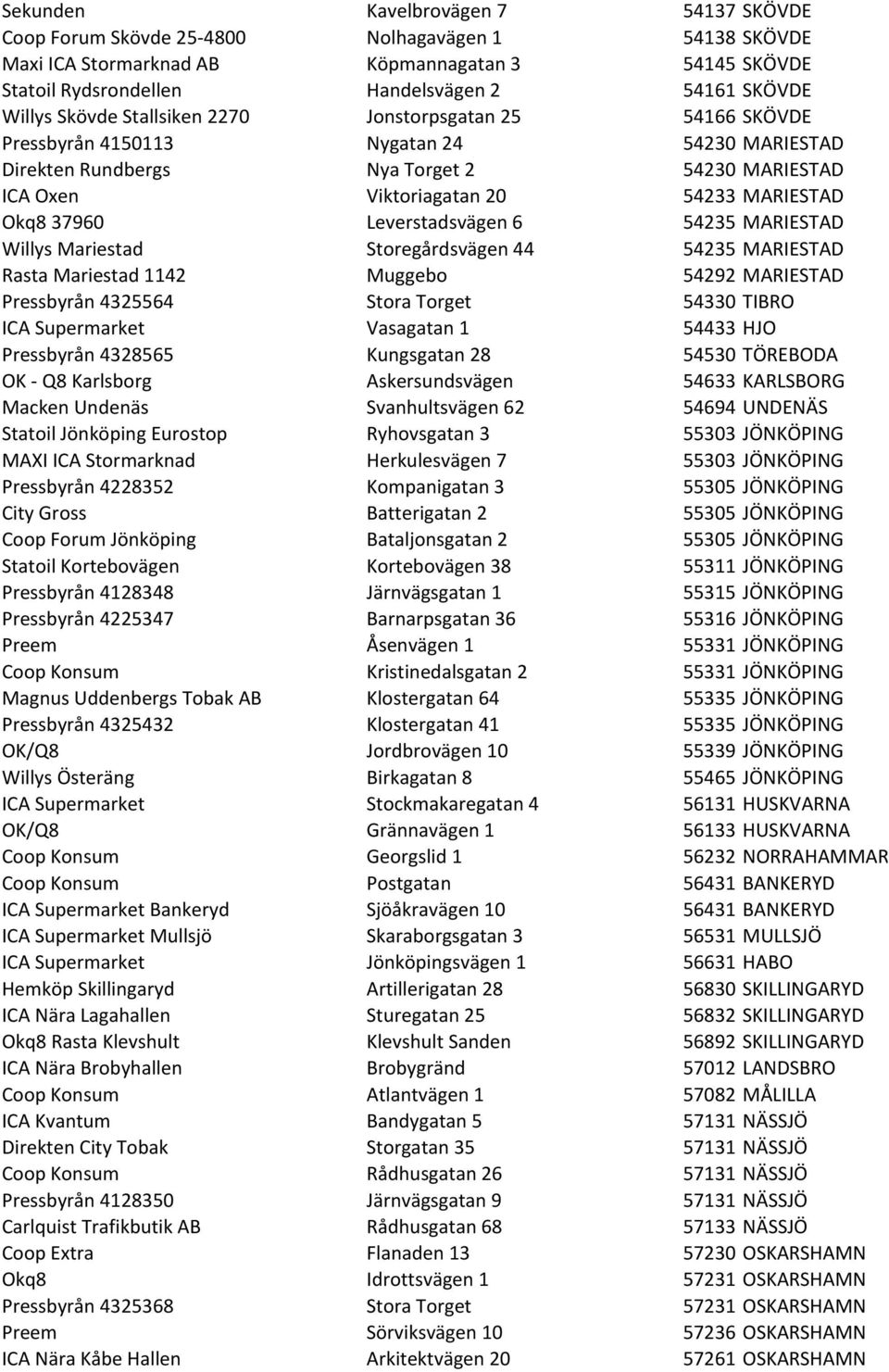 Okq8 37960 Leverstadsvägen 6 54235 MARIESTAD Willys Mariestad Storegårdsvägen 44 54235 MARIESTAD Rasta Mariestad 1142 Muggebo 54292 MARIESTAD Pressbyrån 4325564 Stora Torget 54330 TIBRO ICA