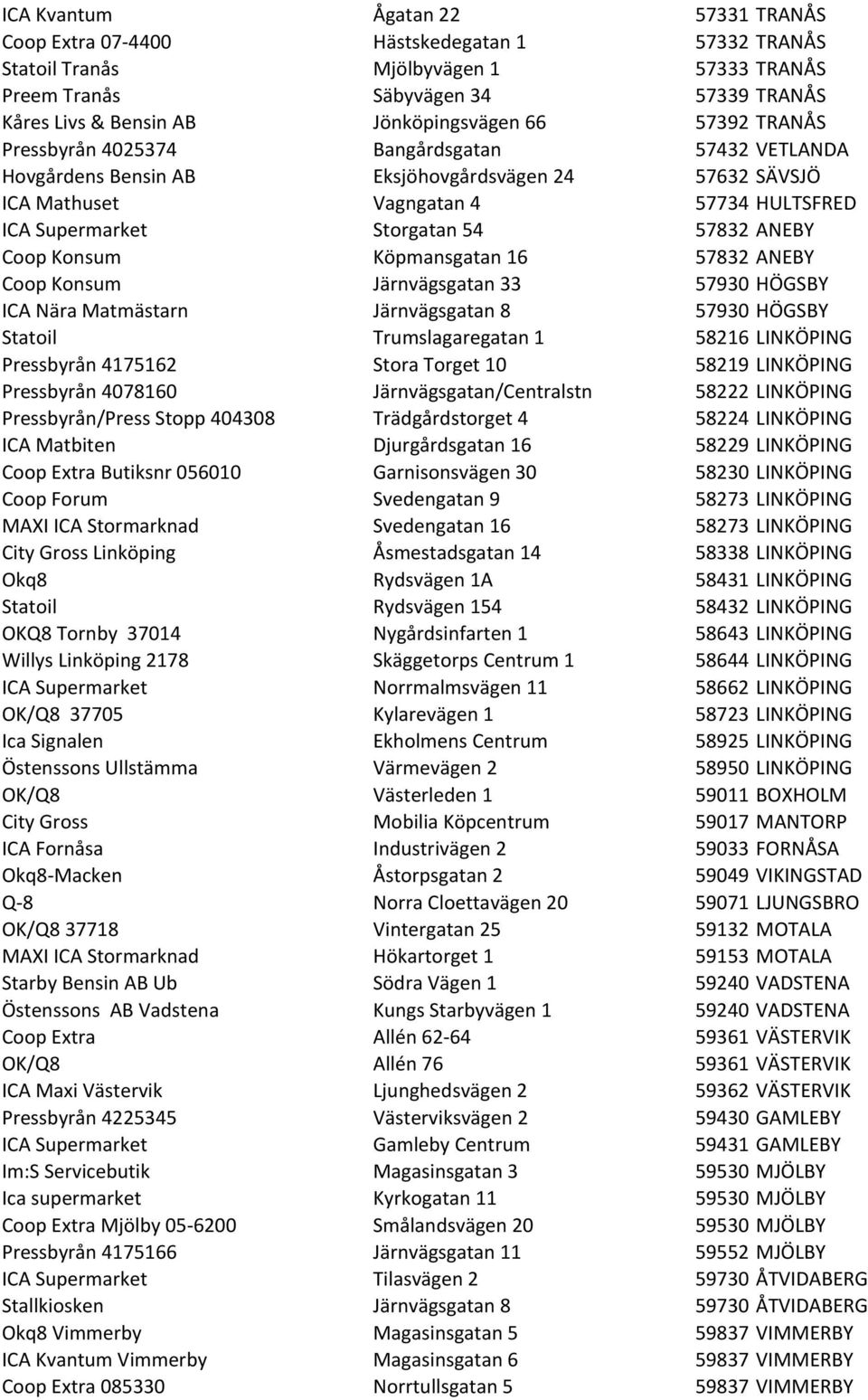 Storgatan 54 57832 ANEBY Coop Konsum Köpmansgatan 16 57832 ANEBY Coop Konsum Järnvägsgatan 33 57930 HÖGSBY ICA Nära Matmästarn Järnvägsgatan 8 57930 HÖGSBY Statoil Trumslagaregatan 1 58216 LINKÖPING