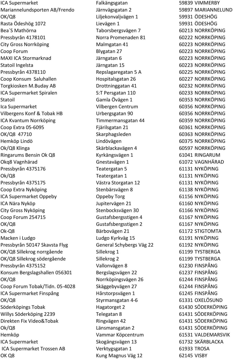 ICA Stormarknad Järngatan 6 60223 NORRKÖPING Statoil Ingelsta Järngatan 15 60223 NORRKÖPING Pressbyrån 4378110 Repslagaregatan 5 A 60225 NORRKÖPING Coop Konsum Saluhallen Hospitalsgatan 26 60227