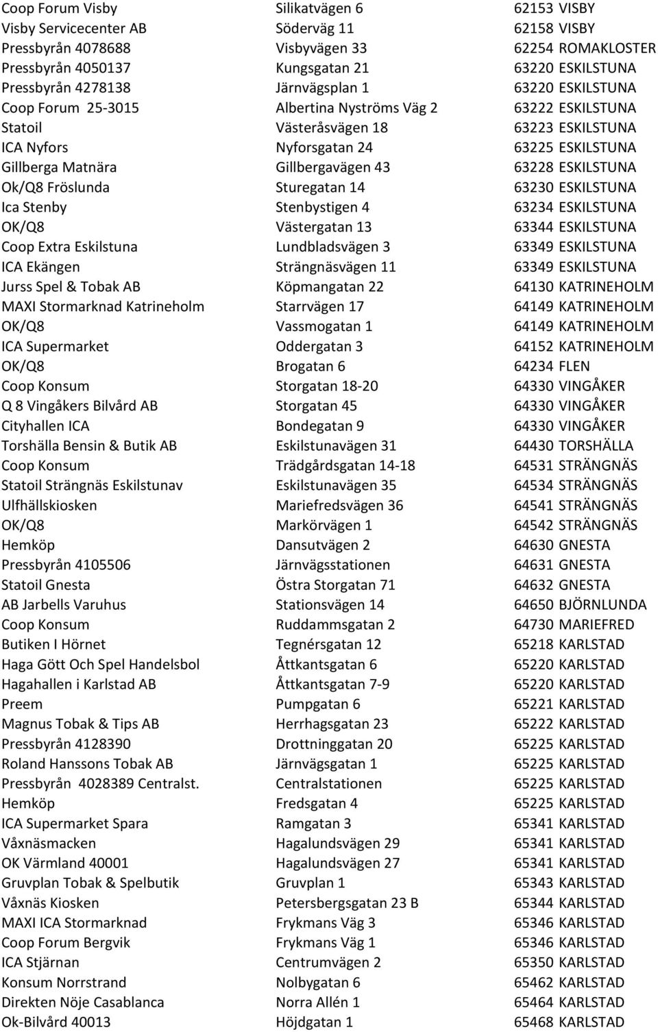 Gillberga Matnära Gillbergavägen 43 63228 ESKILSTUNA Ok/Q8 Fröslunda Sturegatan 14 63230 ESKILSTUNA Ica Stenby Stenbystigen 4 63234 ESKILSTUNA OK/Q8 Västergatan 13 63344 ESKILSTUNA Coop Extra