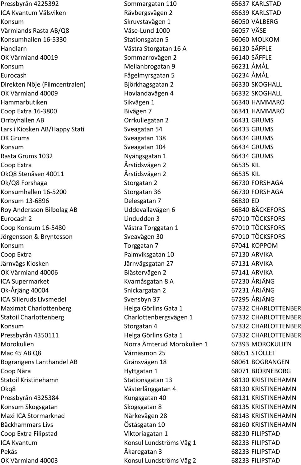 5 66234 ÅMÅL Direkten Nöje (Filmcentralen) Björkhagsgatan 2 66330 SKOGHALL OK Värmland 40009 Hovlandavägen 4 66332 SKOGHALL Hammarbutiken Sikvägen 1 66340 HAMMARÖ Coop Extra 16-3800 Bivägen 7 66341