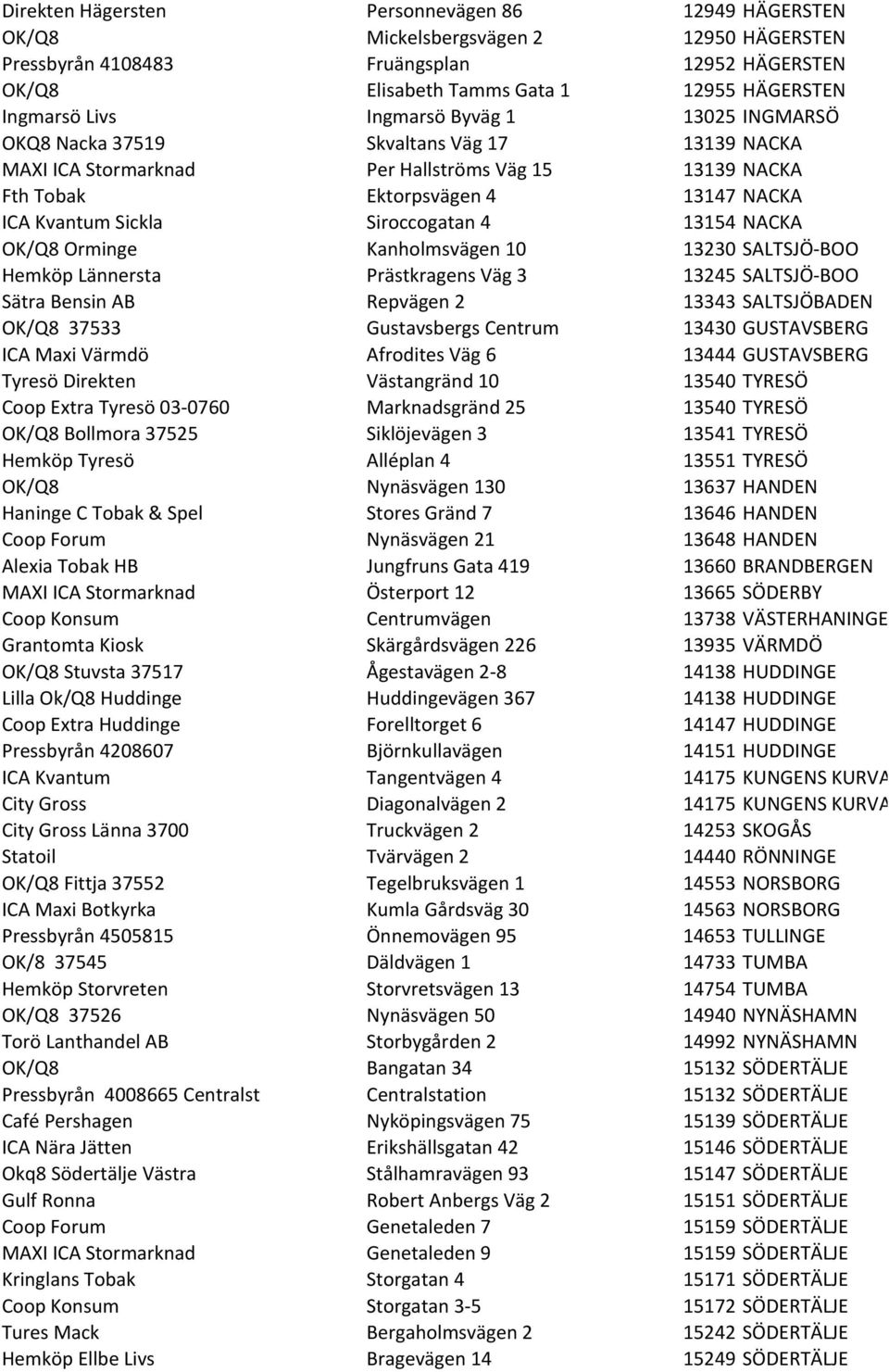 Siroccogatan 4 13154 NACKA OK/Q8 Orminge Kanholmsvägen 10 13230 SALTSJÖ- BOO Hemköp Lännersta Prästkragens Väg 3 13245 SALTSJÖ- BOO Sätra Bensin AB Repvägen 2 13343 SALTSJÖBADEN OK/Q8 37533