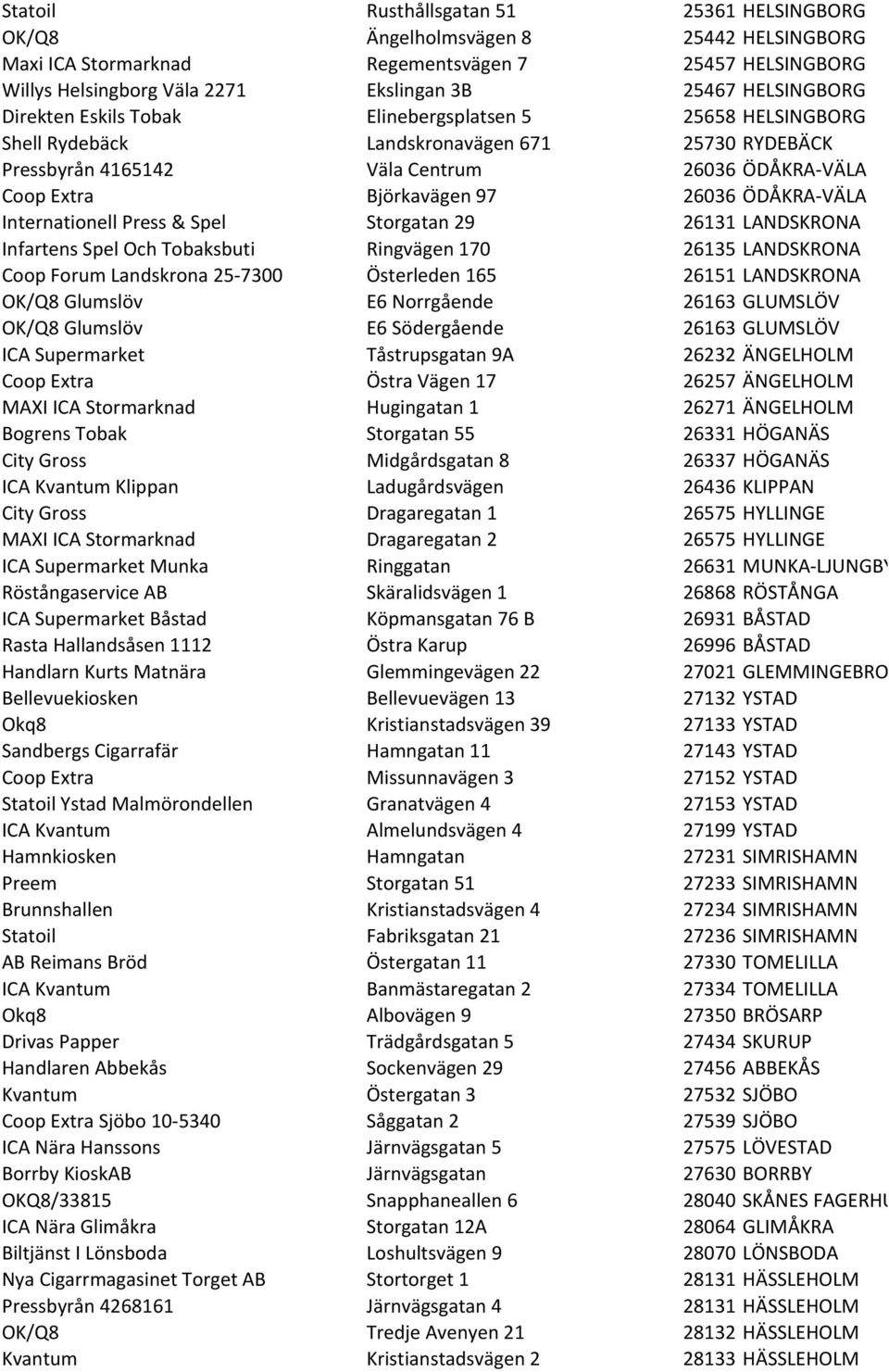 26036 ÖDÅKRA- VÄLA Internationell Press & Spel Storgatan 29 26131 LANDSKRONA Infartens Spel Och Tobaksbuti Ringvägen 170 26135 LANDSKRONA Coop Forum Landskrona 25-7300 Österleden 165 26151 LANDSKRONA