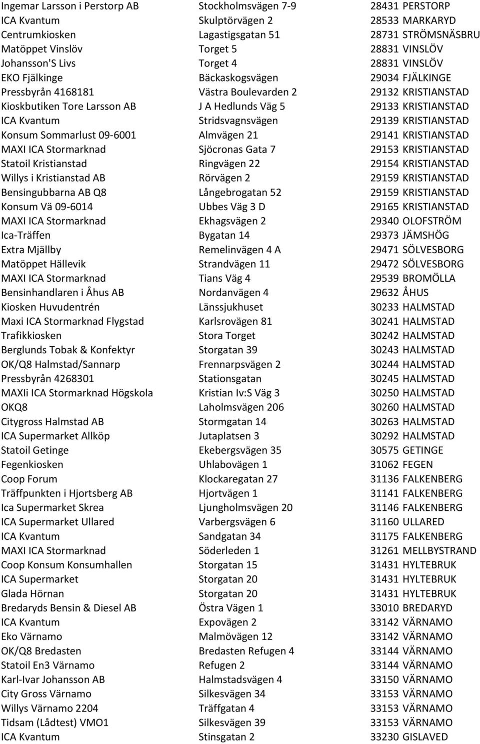 5 29133 KRISTIANSTAD ICA Kvantum Stridsvagnsvägen 29139 KRISTIANSTAD Konsum Sommarlust 09-6001 Almvägen 21 29141 KRISTIANSTAD MAXI ICA Stormarknad Sjöcronas Gata 7 29153 KRISTIANSTAD Statoil