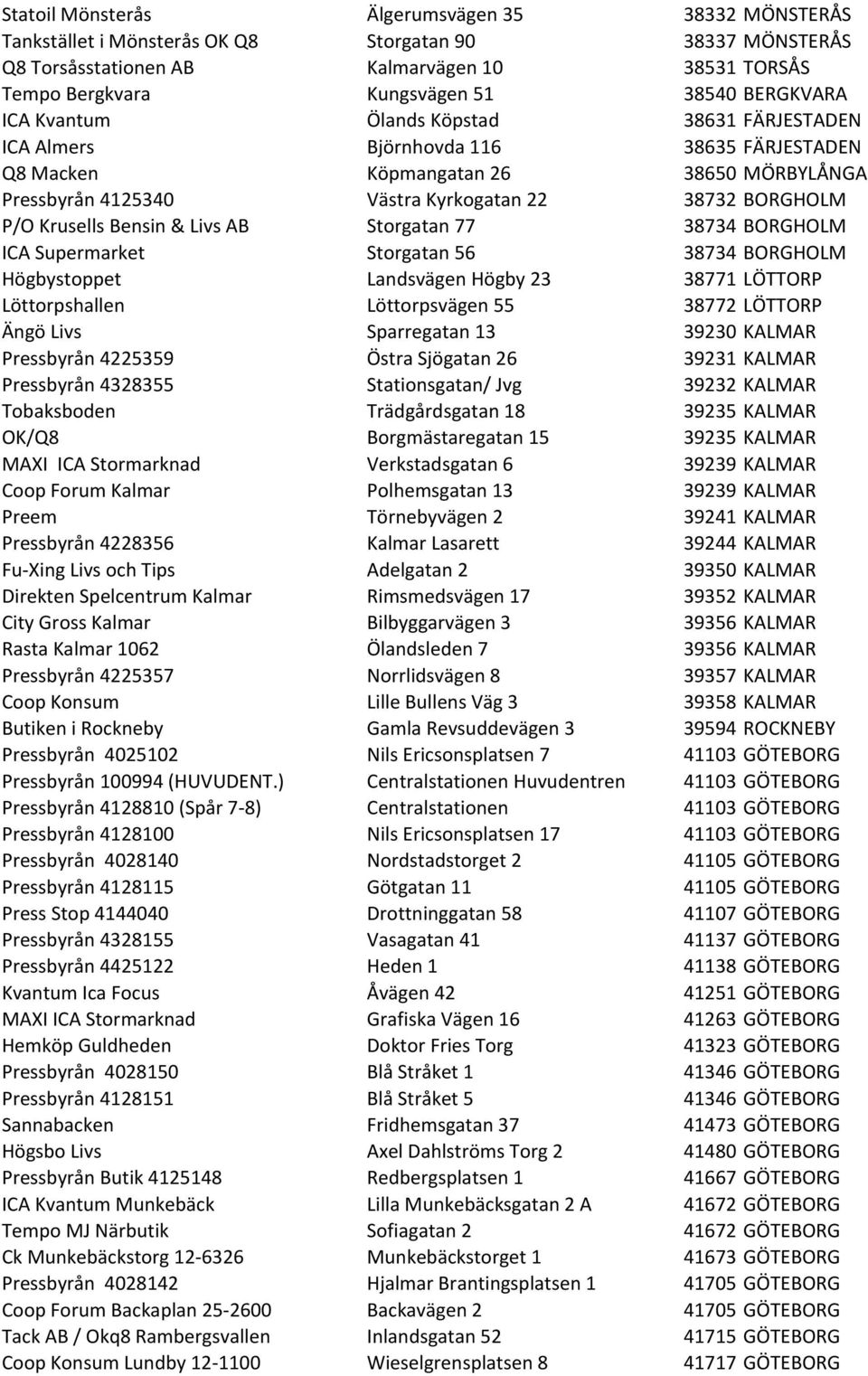 Krusells Bensin & Livs AB Storgatan 77 38734 BORGHOLM ICA Supermarket Storgatan 56 38734 BORGHOLM Högbystoppet Landsvägen Högby 23 38771 LÖTTORP Löttorpshallen Löttorpsvägen 55 38772 LÖTTORP Ängö