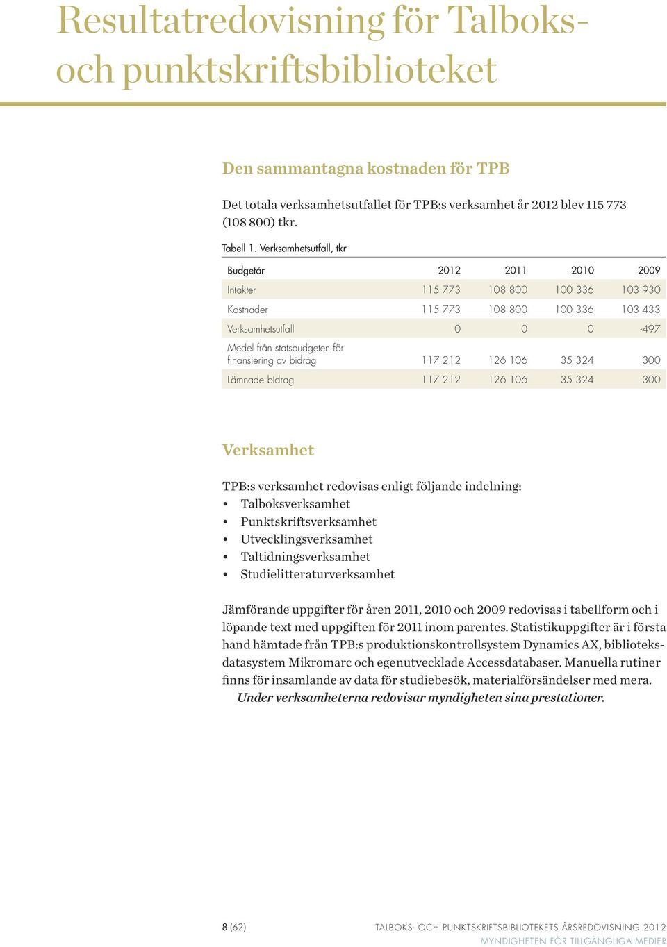 finansiering av bidrag 117 212 126 106 35 324 300 Lämnade bidrag 117 212 126 106 35 324 300 Verksamhet TPB:s verksamhet redovisas enligt följande indelning: Talboksverksamhet Punktskriftsverksamhet