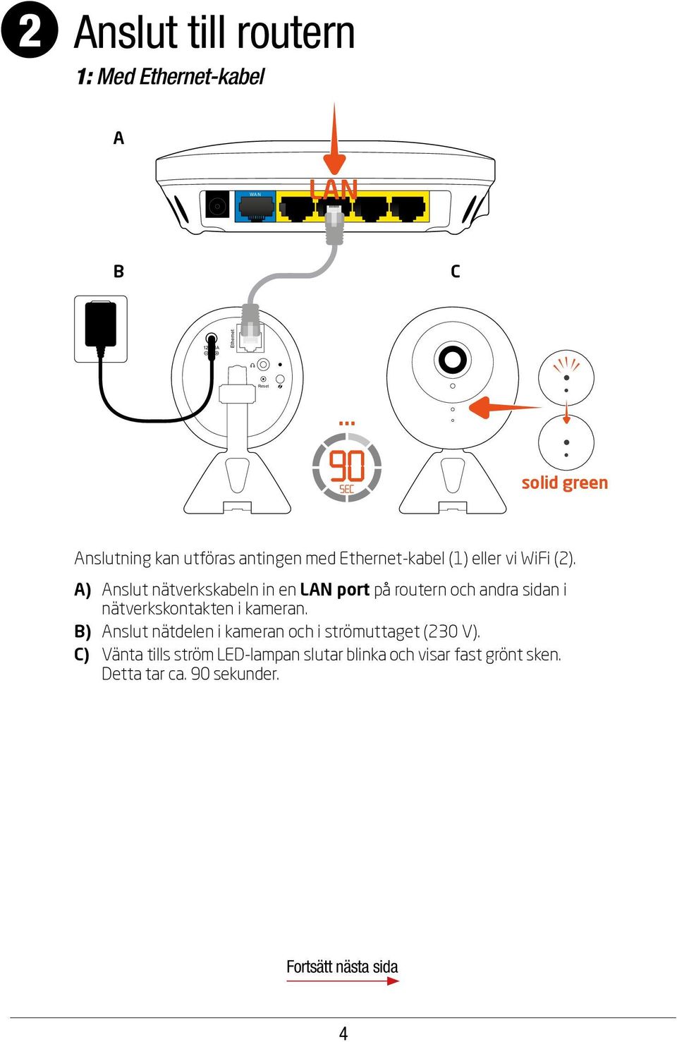 A) Anslut nätverkskabeln in en LAN port på routern och andra sidan i nätverkskontakten i kameran.