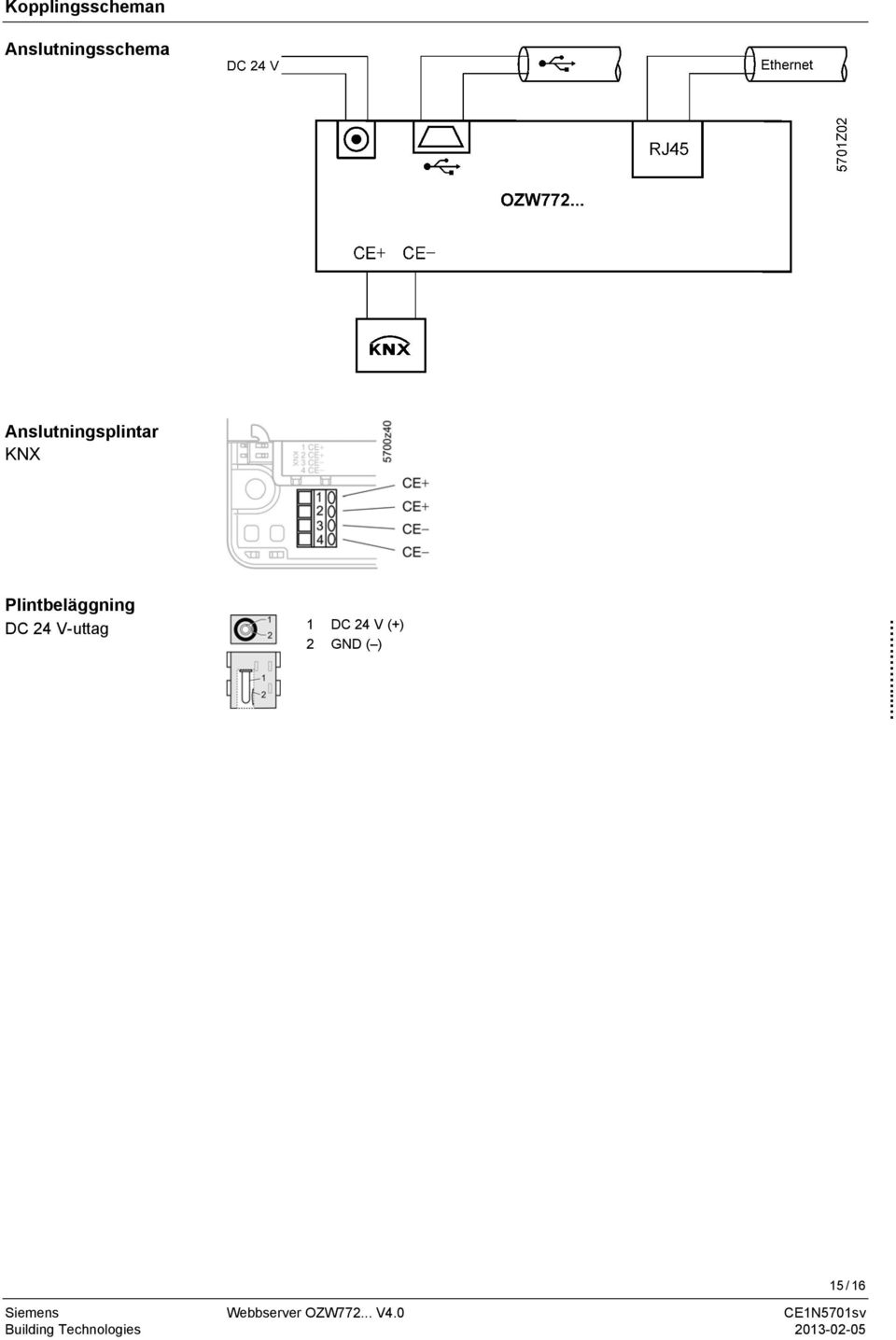 24 V-uttag 1 DC 24 V (+) 2 GND ( ).