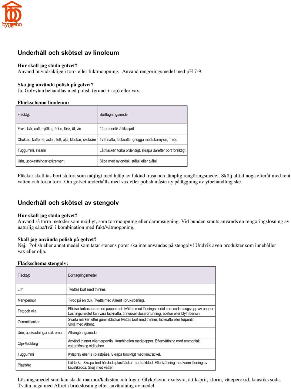 Fläckschema linoleum: Fläcktyp Borttagningsmedel Frukt, bär, saft, mjölk, grädde, läsk, öl, vin Choklad, kaffe, te, asfalt, fett, olja, klackar, skokräm Tuggummi, stearin Urin, uppkastningar