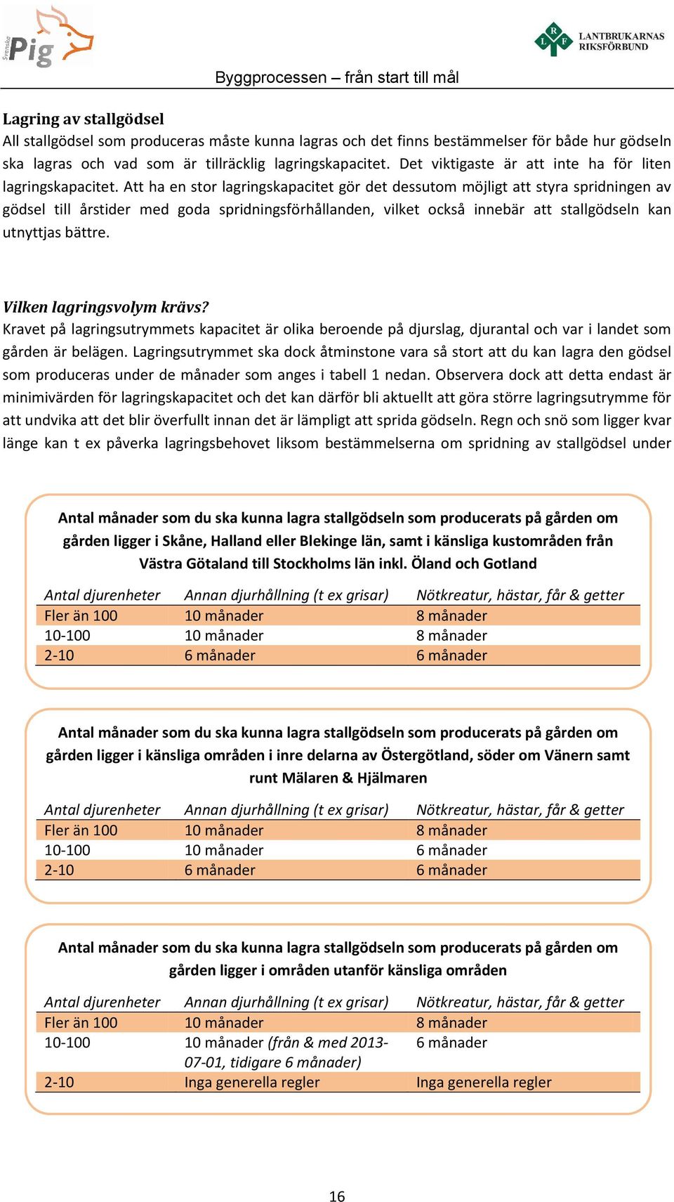 Att ha en stor lagringskapacitet gör det dessutom möjligt att styra spridningen av gödsel till årstider med goda spridningsförhållanden, vilket också innebär att stallgödseln kan utnyttjas bättre.