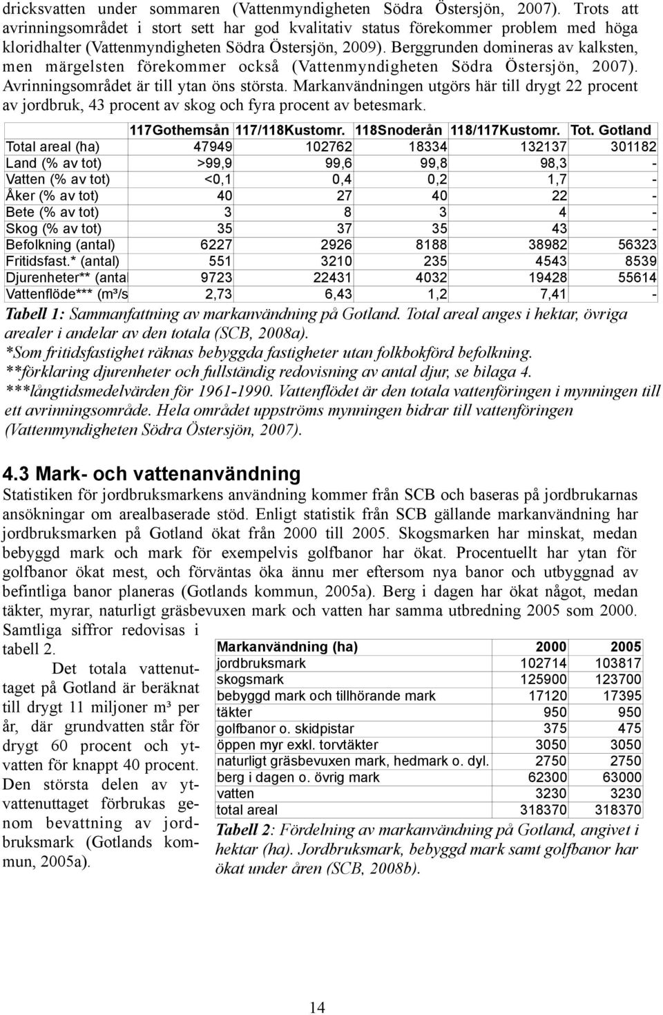 Berggrunden domineras av kalksten, men märgelsten förekommer också (Vattenmyndigheten Södra Östersjön, 2007). Avrinningsområdet är till ytan öns största.