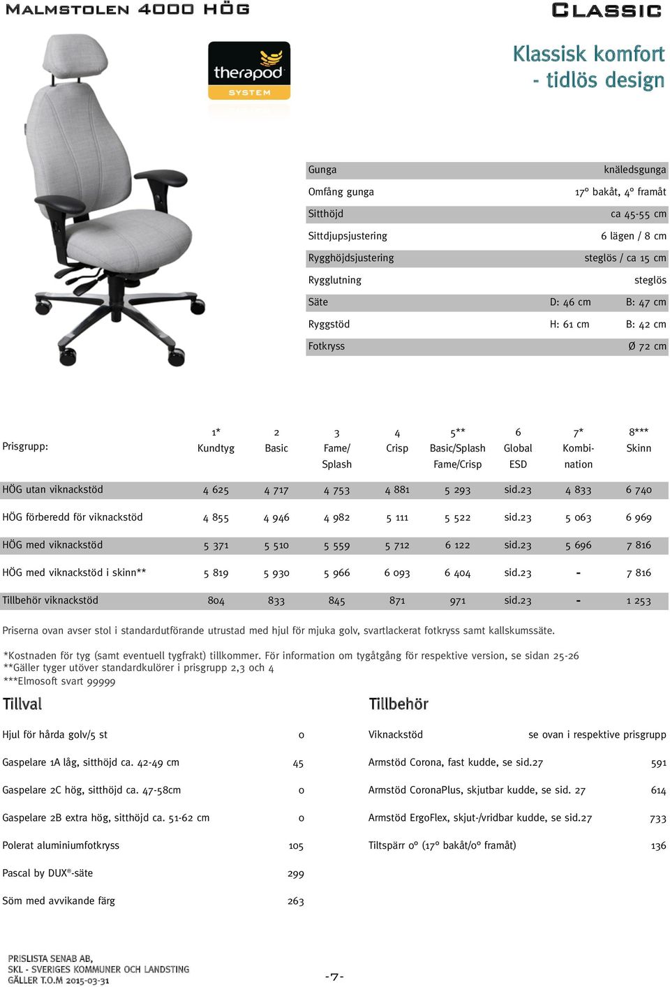 753 4 881 5 293 sid.23 4 833 6 740 HÖG förberedd för viknackstöd 4 855 4 946 4 982 5 111 5 522 sid.23 5 063 6 969 HÖG med viknackstöd 5 371 5 510 5 559 5 712 6 122 sid.