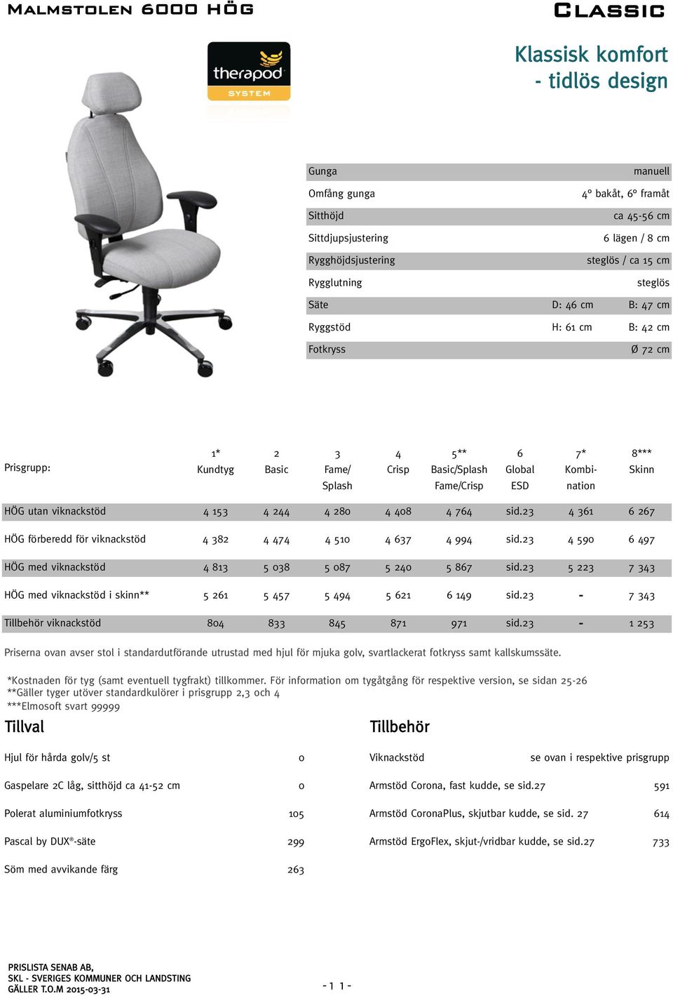 408 4 764 sid.23 4 361 6 267 HÖG förberedd för viknackstöd 4 382 4 474 4 510 4 637 4 994 sid.23 4 590 6 497 HÖG med viknackstöd 4 813 5 038 5 087 5 240 5 867 sid.