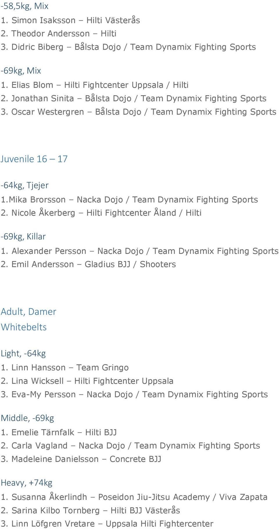 Mika Brorsson Nacka Dojo / Team Dynamix Fighting Sports 2. Nicole Åkerberg Hilti Fightcenter Åland / Hilti -69kg, Killar 1. Alexander Persson Nacka Dojo / Team Dynamix Fighting Sports 2.