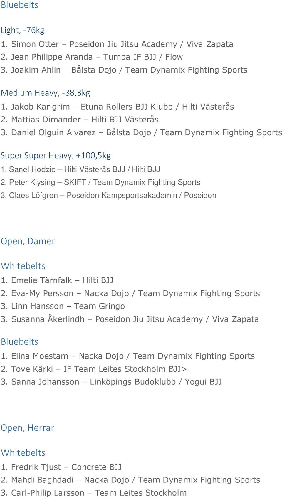 Daniel Olguin Alvarez Bålsta Dojo / Team Dynamix Fighting Sports Super Super Heavy, +100,5kg 1. Sanel Hodzic Hilti Västerås BJJ / Hilti BJJ 2. Peter Klysing SKIFT / Team Dynamix Fighting Sports 3.