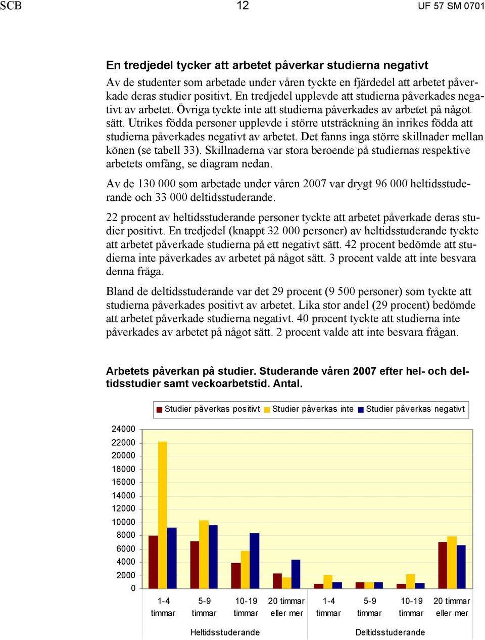 Utrikes födda personer upplevde i större utsträckning än inrikes födda att studierna påverkades negativt av arbetet. Det fanns inga större skillnader mellan könen (se tabell 33).