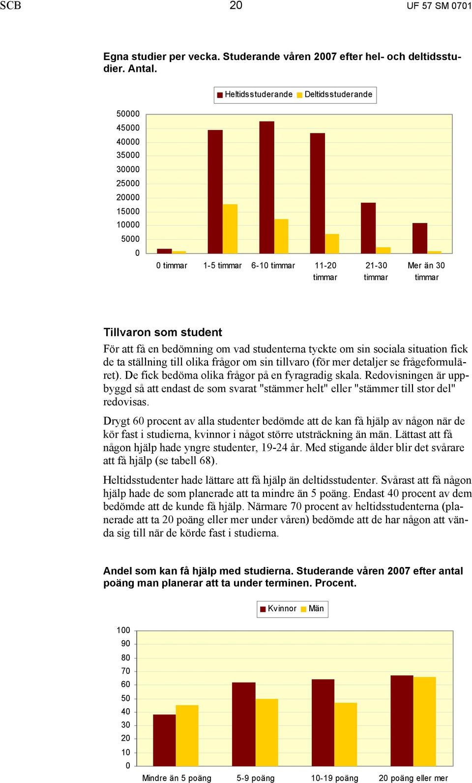 att få en bedömning om vad studenterna tyckte om sin sociala situation fick de ta ställning till olika frågor om sin tillvaro (för mer detaljer se frågeformuläret).