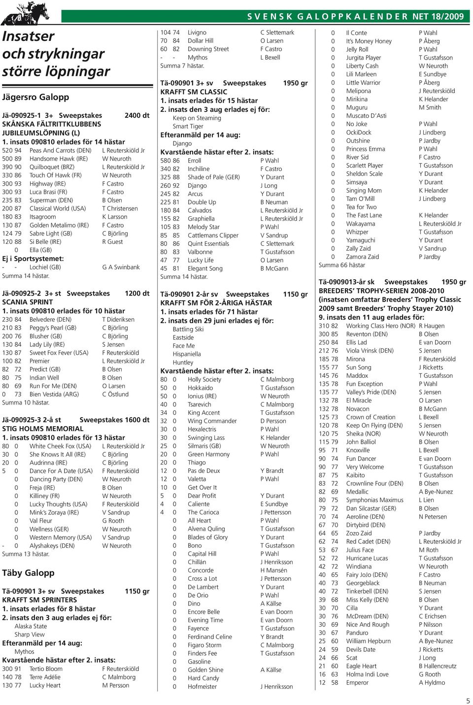 300 93 Highway (IRE) F Castro 300 93 Luca Brasi (FR) F Castro 235 83 Superman (DEN) B Olsen 200 87 Classical World (USA) T Christensen 180 83 Itsagroom K Larsson 130 87 Golden Metalimo (IRE) F Castro