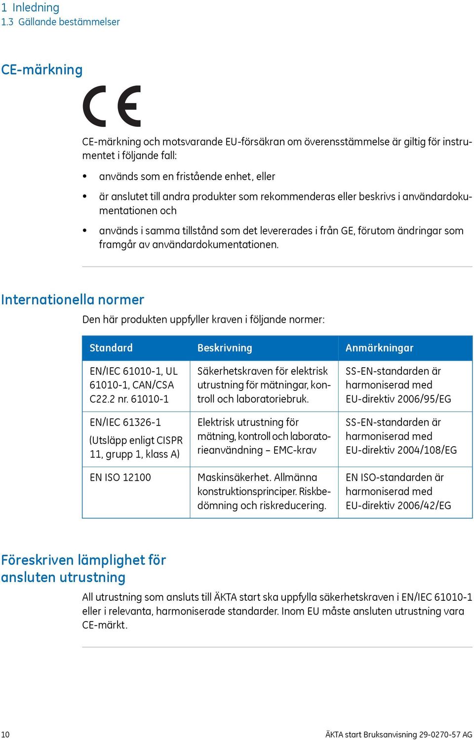 andra produkter som rekommenderas eller beskrivs i användardokumentationen och används i samma tillstånd som det levererades i från GE, förutom ändringar som framgår av användardokumentationen.