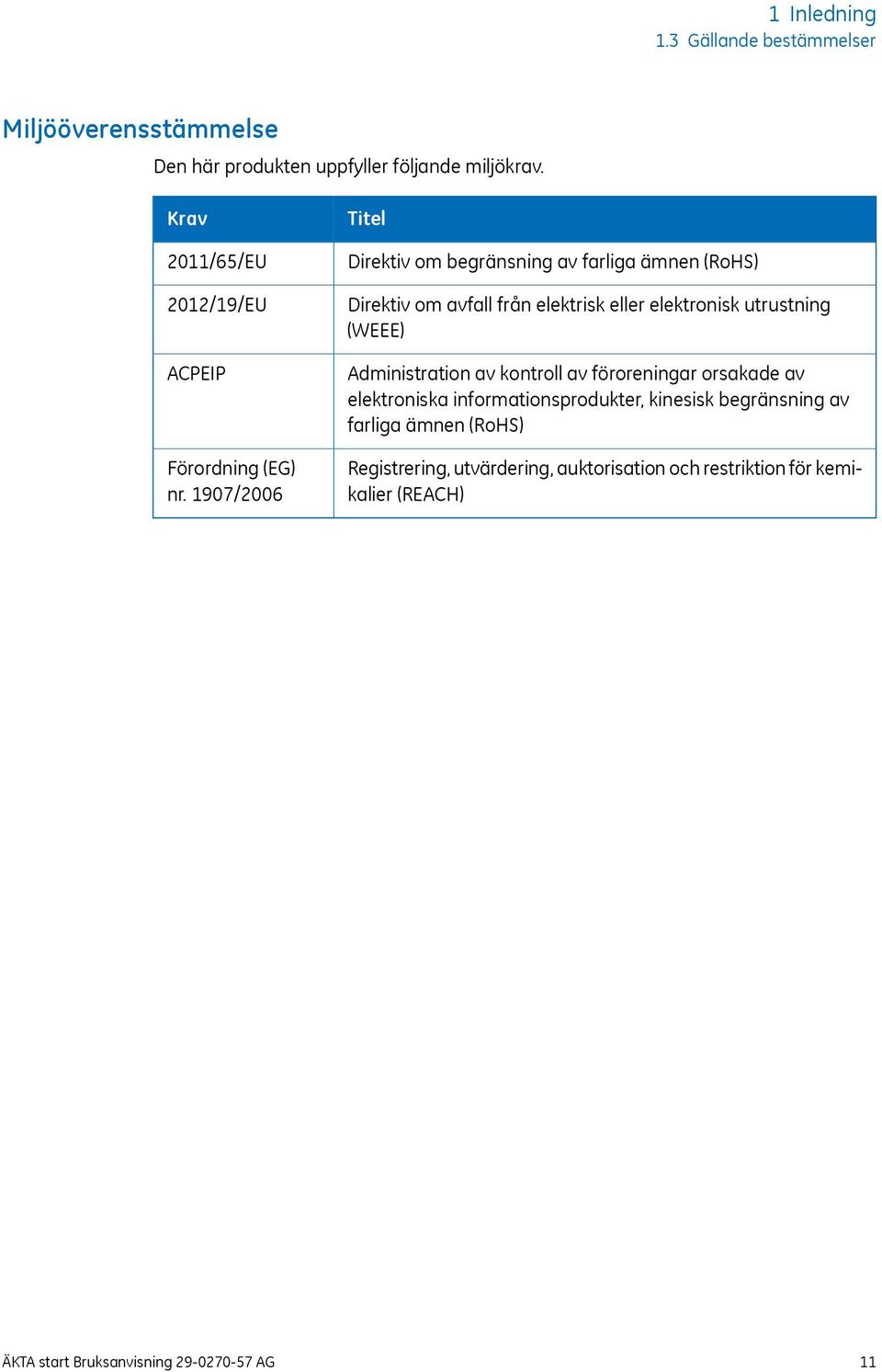 1907/2006 Titel Direktiv om begränsning av farliga ämnen (RoHS) Direktiv om avfall från elektrisk eller elektronisk utrustning (WEEE)