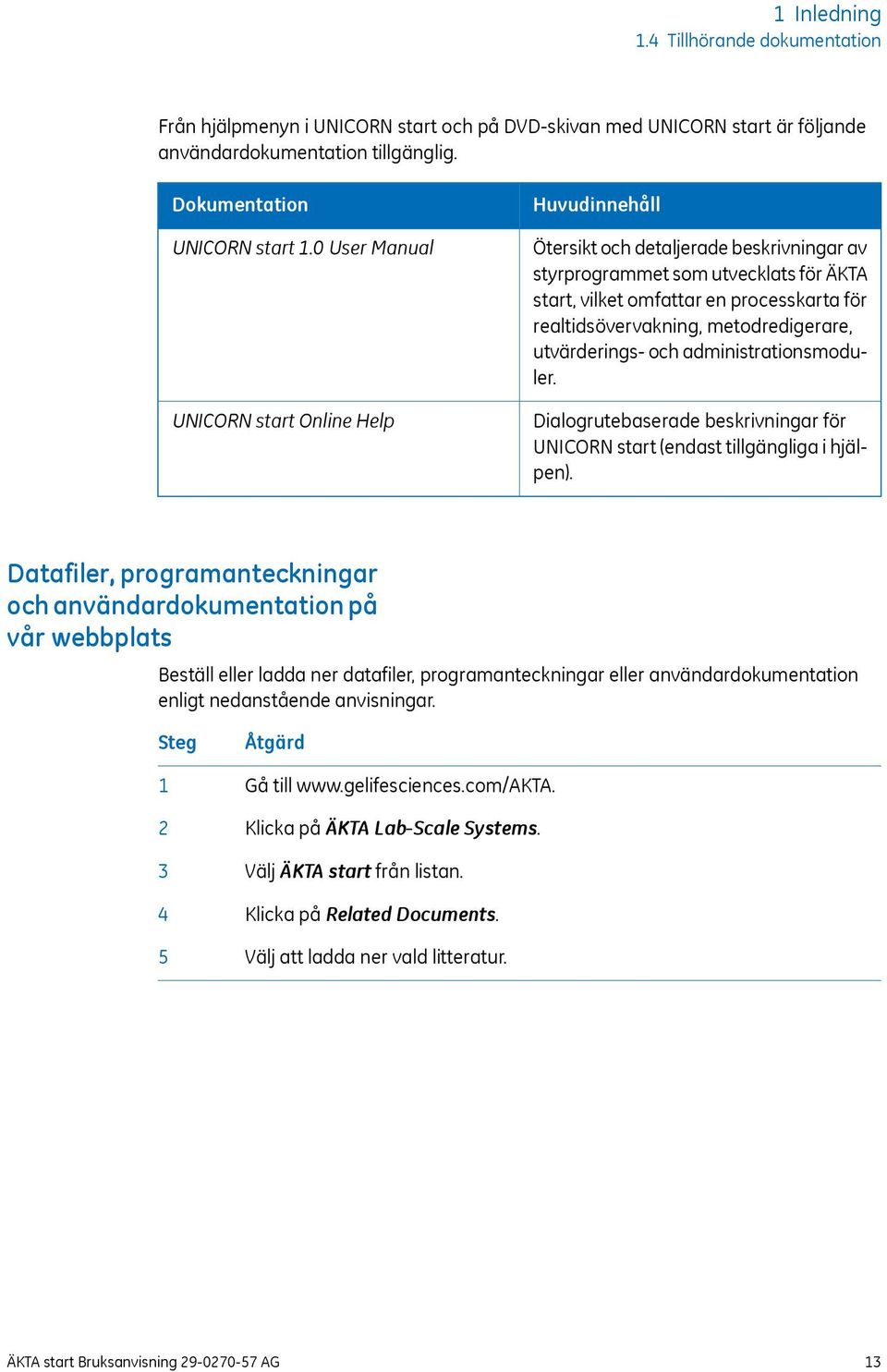 metodredigerare, utvärderings- och administrationsmoduler. Dialogrutebaserade beskrivningar för UNICORN start (endast tillgängliga i hjälpen).