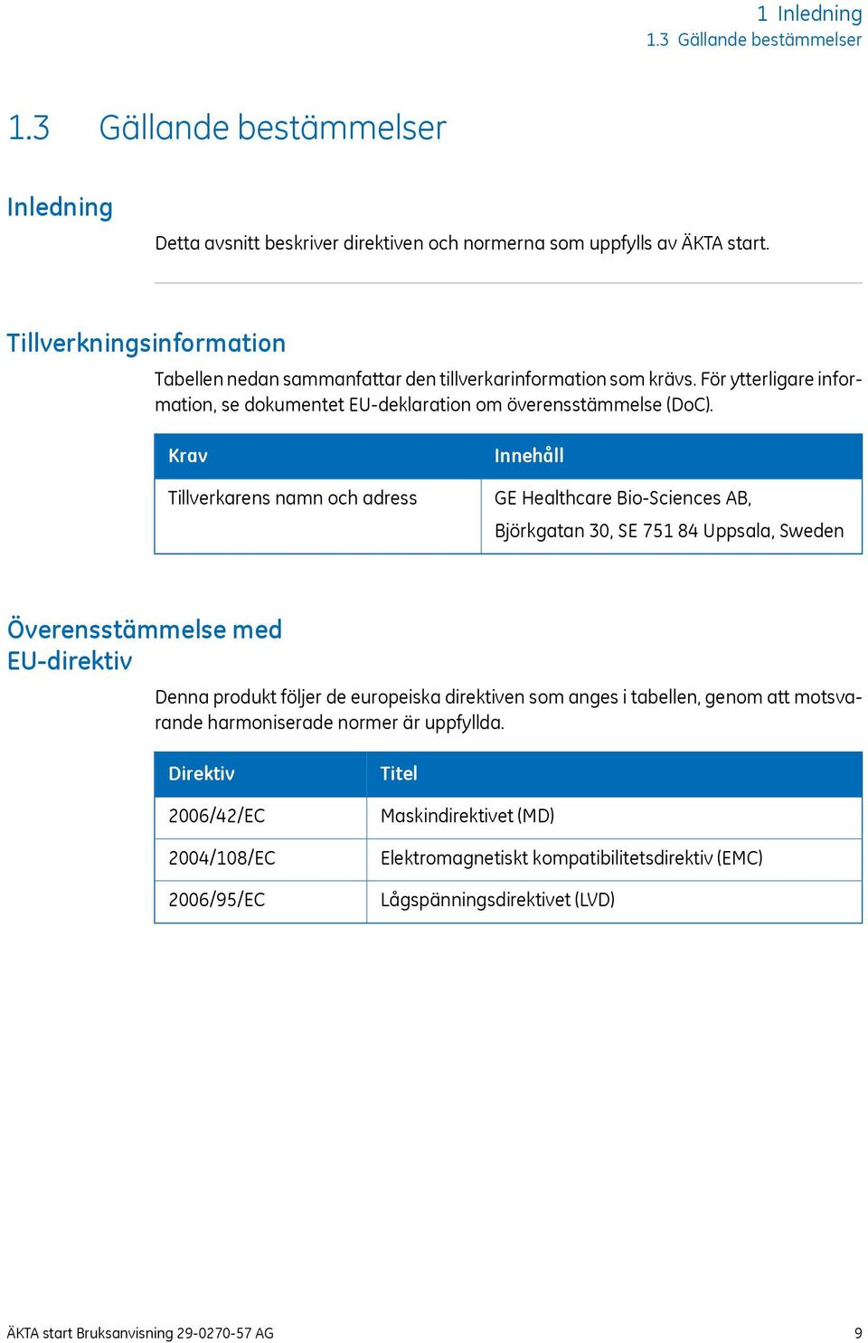 Krav Tillverkarens namn och adress Innehåll GE Healthcare Bio-Sciences AB, Björkgatan 30, SE 751 84 Uppsala, Sweden Överensstämmelse med EU-direktiv Denna produkt följer de europeiska direktiven