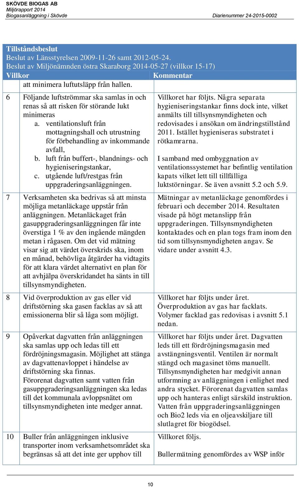 luft från buffert-, blandnings- och hygieniseringstankar, c. utgående luft/restgas från uppgraderingsanläggningen.