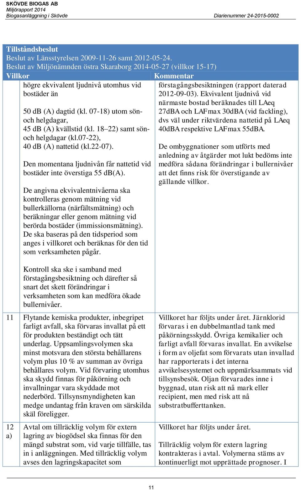 18 22) samt sönoch helgdagar (kl.07-22), 40 db (A) nattetid (kl.22-07). Den momentana ljudnivån får nattetid vid bostäder inte överstiga 55 db(a).