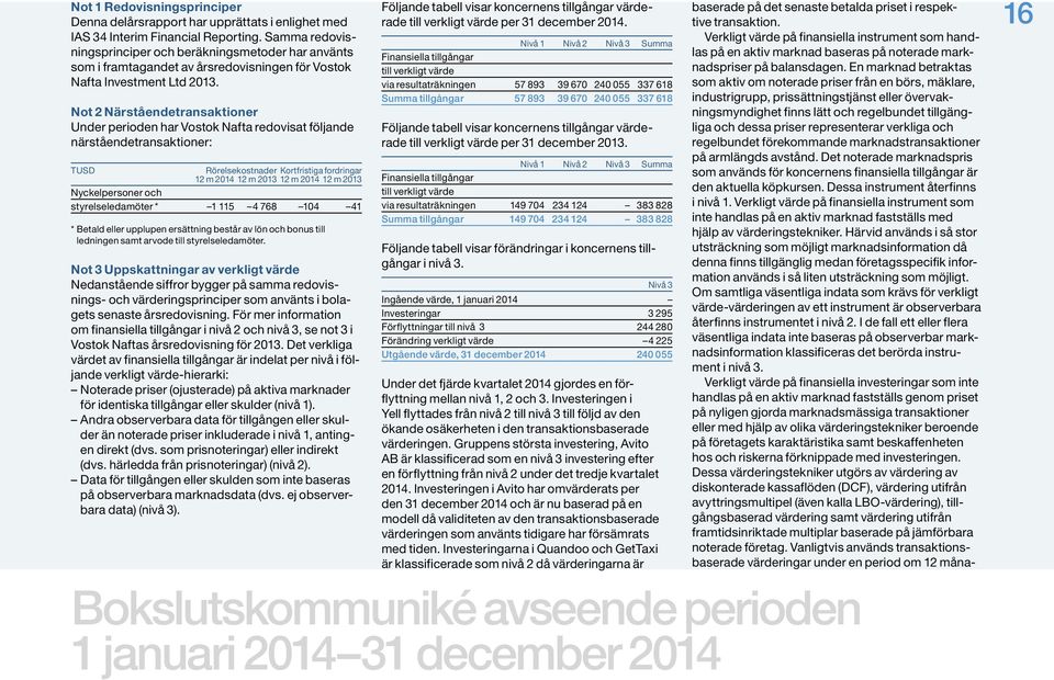 Not 2 Närståendetransaktioner Under perioden har Vostok Nafta redovisat följande närståendetransaktioner: TUSD Rörelsekostnader Kortfristiga fordringar 12 m 2014 12 m 2013 12 m 2014 12 m 2013