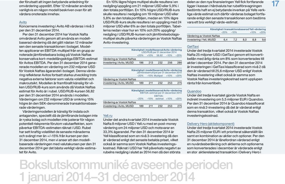 Per den 31 december 2014 har Vostok Nafta omvärderat Avito genom att använda en modellbaserad värdering då det gått nästan 12 månader sen den senaste transaktionen i bolaget.