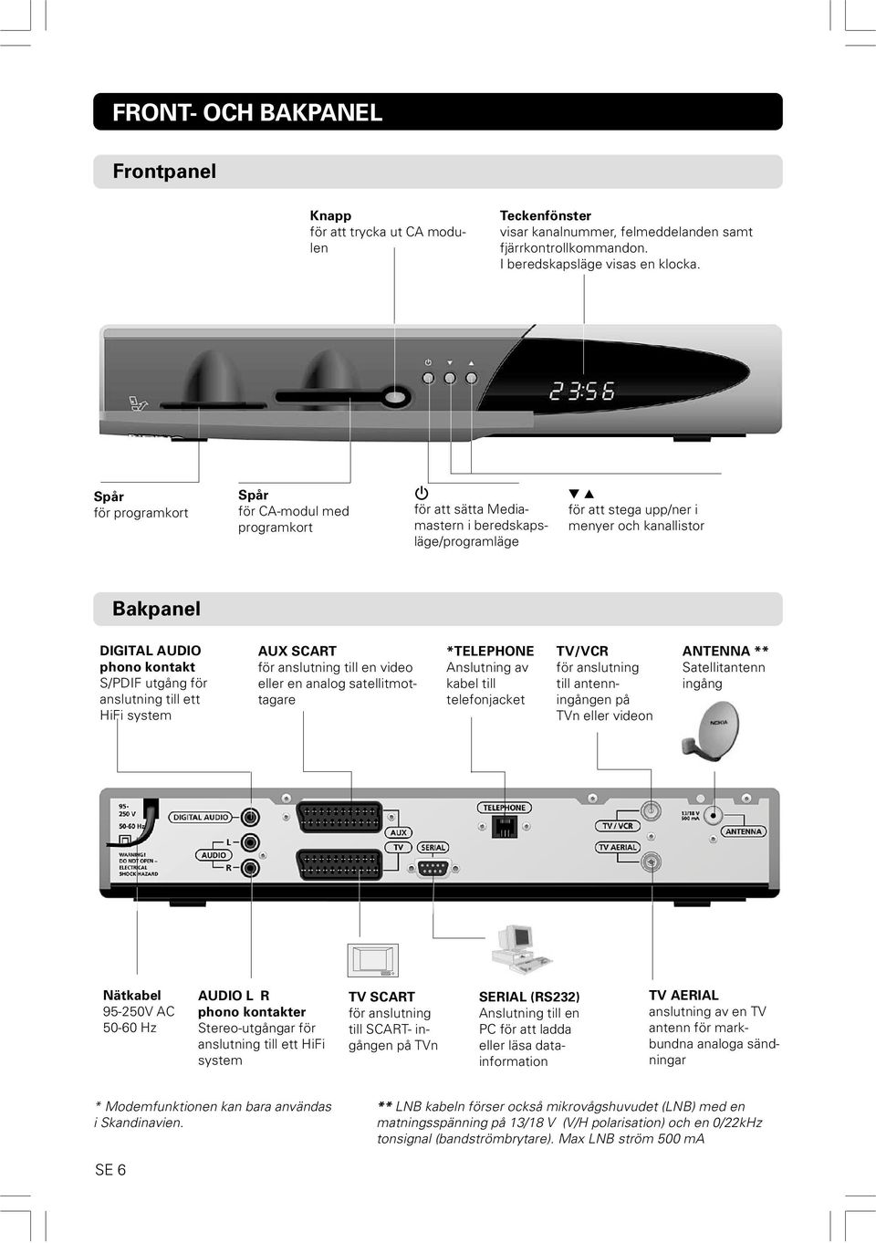 S/PDIF utgång för anslutning till ett HiFi system AUX SCART för anslutning till en video eller en analog satellitmottagare *TELEPHONE Anslutning av kabel till telefonjacket TV/VCR för anslutning till