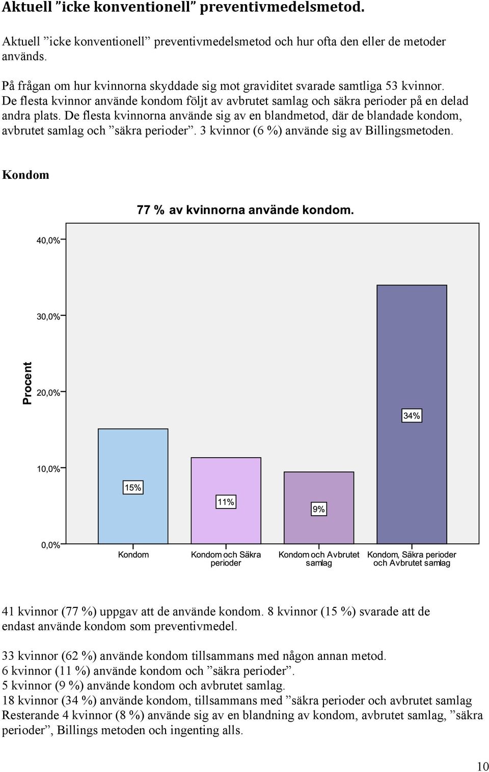 De flesta kvinnorna använde sig av en blandmetod, där de blandade kondom, avbrutet samlag och säkra perioder. 3 kvinnor (6 %) använde sig av Billingsmetoden.