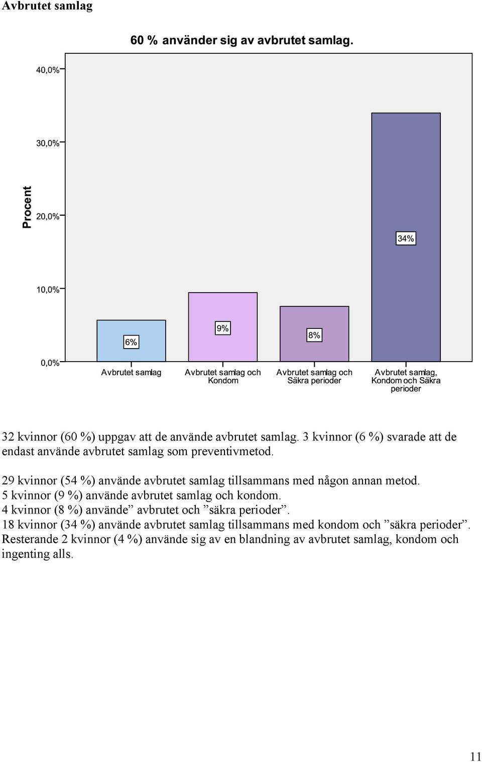 29 kvinnor (54 %) använde avbrutet samlag tillsammans med någon annan metod. 5 kvinnor (9 %) använde avbrutet samlag och kondom.