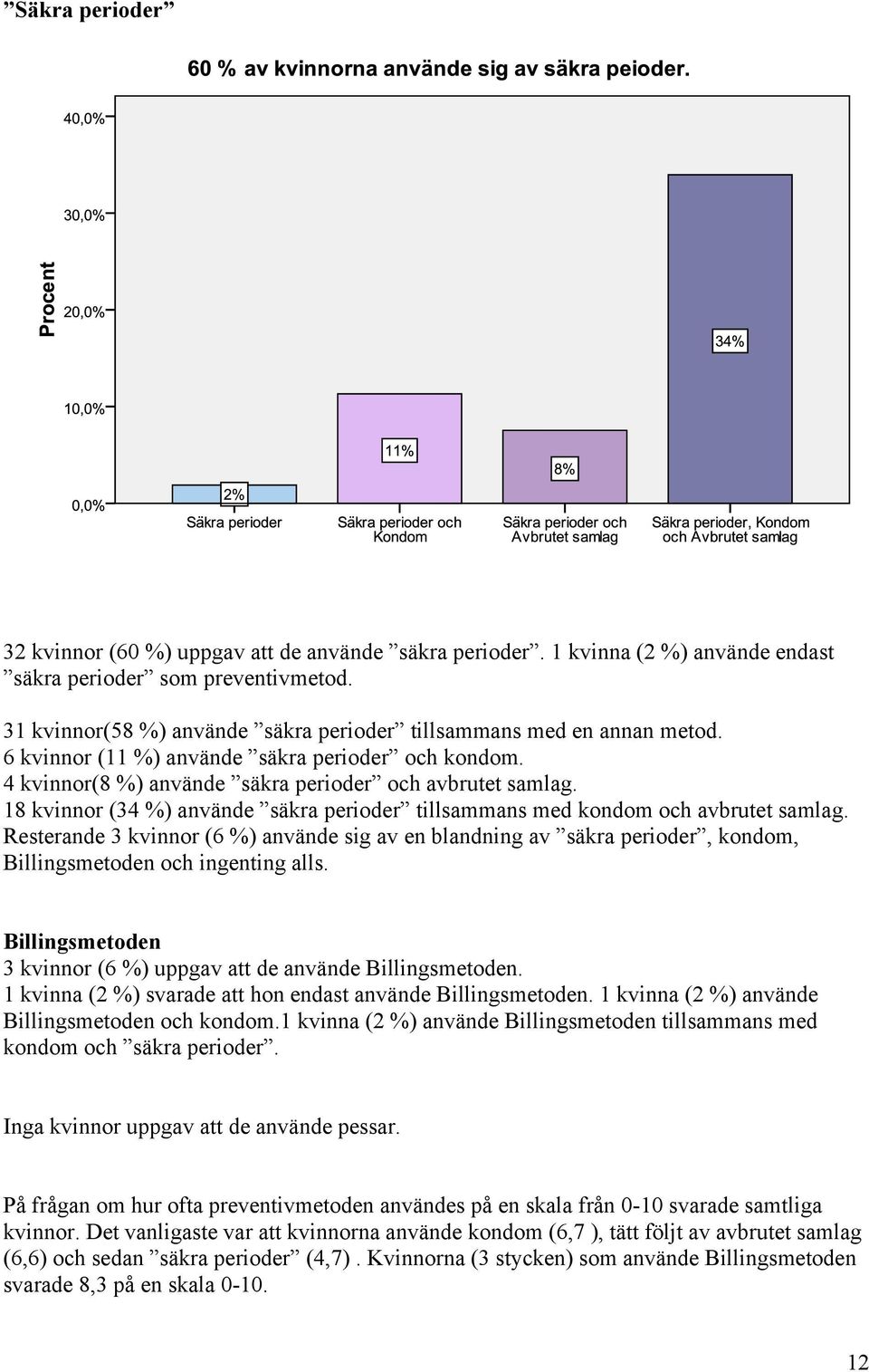 18 kvinnor (34 %) använde säkra perioder tillsammans med kondom och avbrutet samlag.