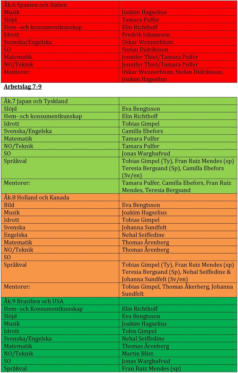 8 Holland och Kanada Bild Musik Idrott Svenska Engelska Matematik NO/Teknik SO Språkval Mentorer: Åk.