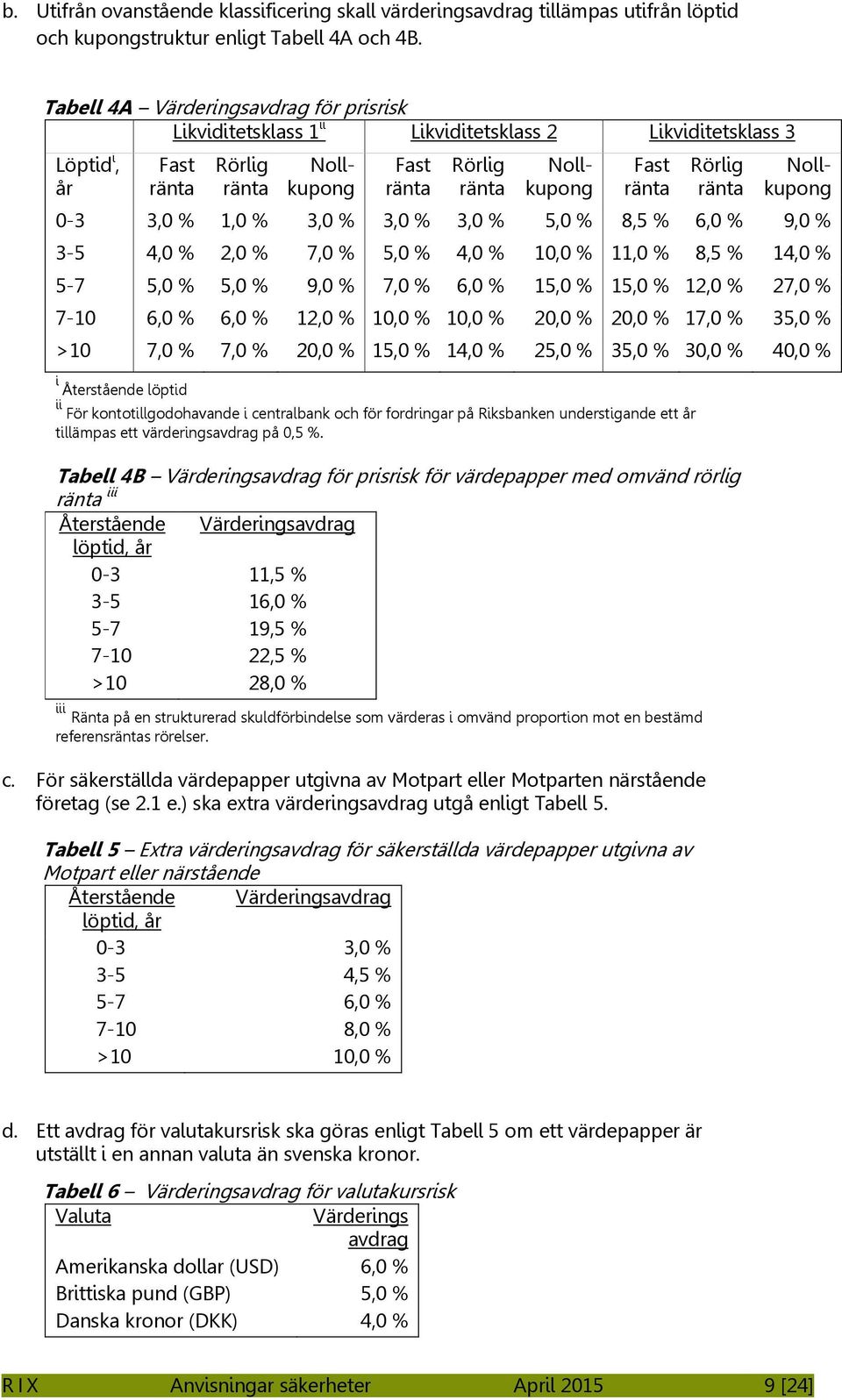 Nollkupong Nollkupong 0-3 3,0 % 1,0 % 3,0 % 3,0 % 3,0 % 5,0 % 8,5 % 6,0 % 9,0 % 3-5 4,0 % 2,0 % 7,0 % 5,0 % 4,0 % 10,0 % 11,0 % 8,5 % 14,0 % 5-7 5,0 % 5,0 % 9,0 % 7,0 % 6,0 % 15,0 % 15,0 % 12,0 %