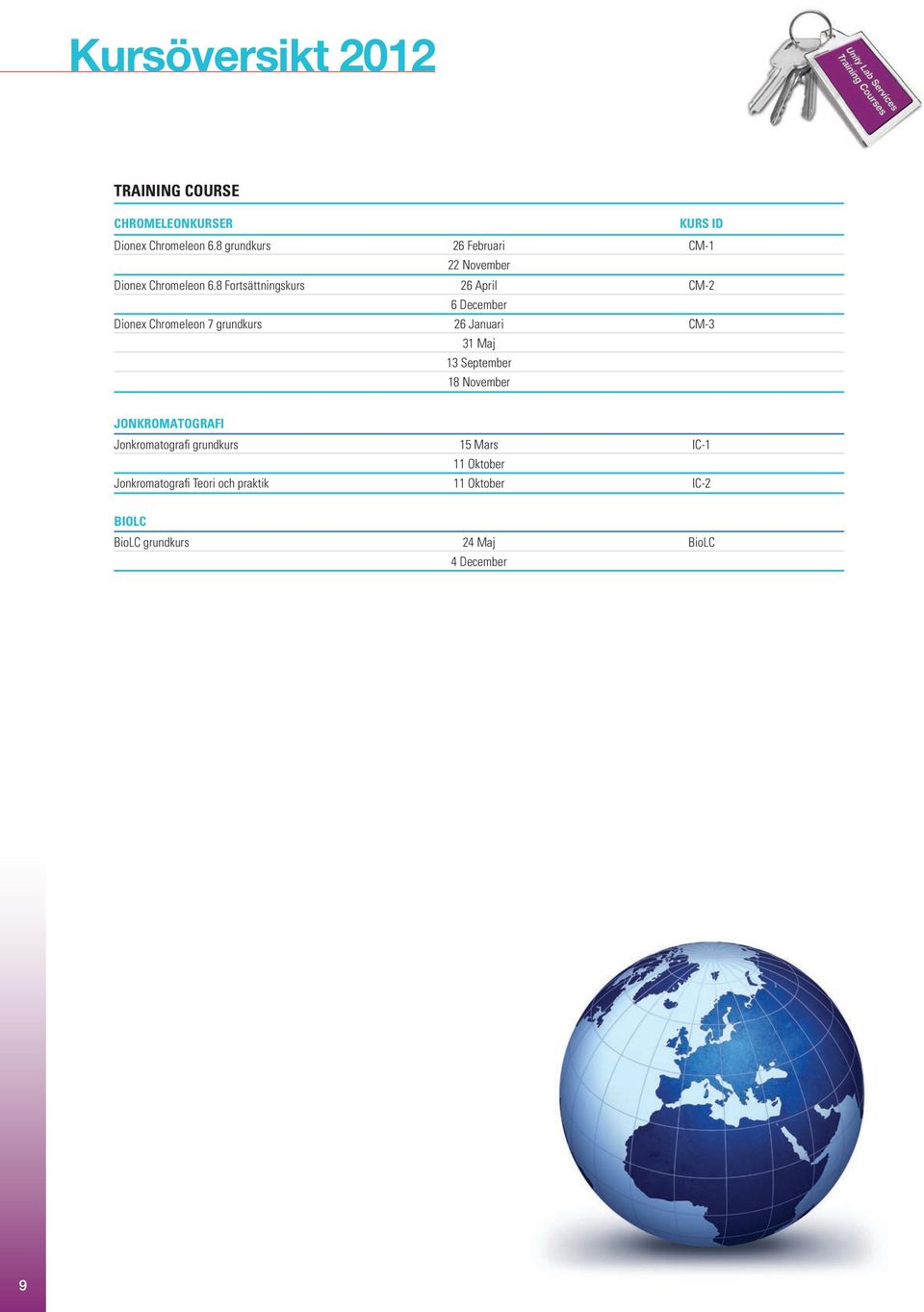 8 Fortsättningskurs 26 April CM-2 6 December Dionex Chromeleon 7 grundkurs 26 Januari CM-3 31 Maj 13