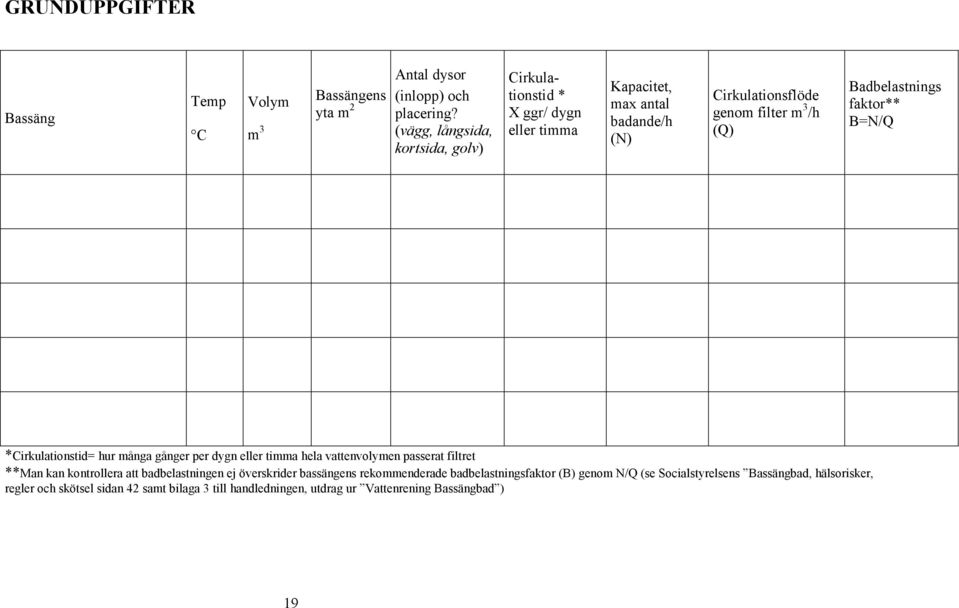 Badbelastnings faktor** B=N/Q *Cirkulationstid= hur många gånger per dygn eller timma hela vattenvolymen passerat filtret **Man kan kontrollera att